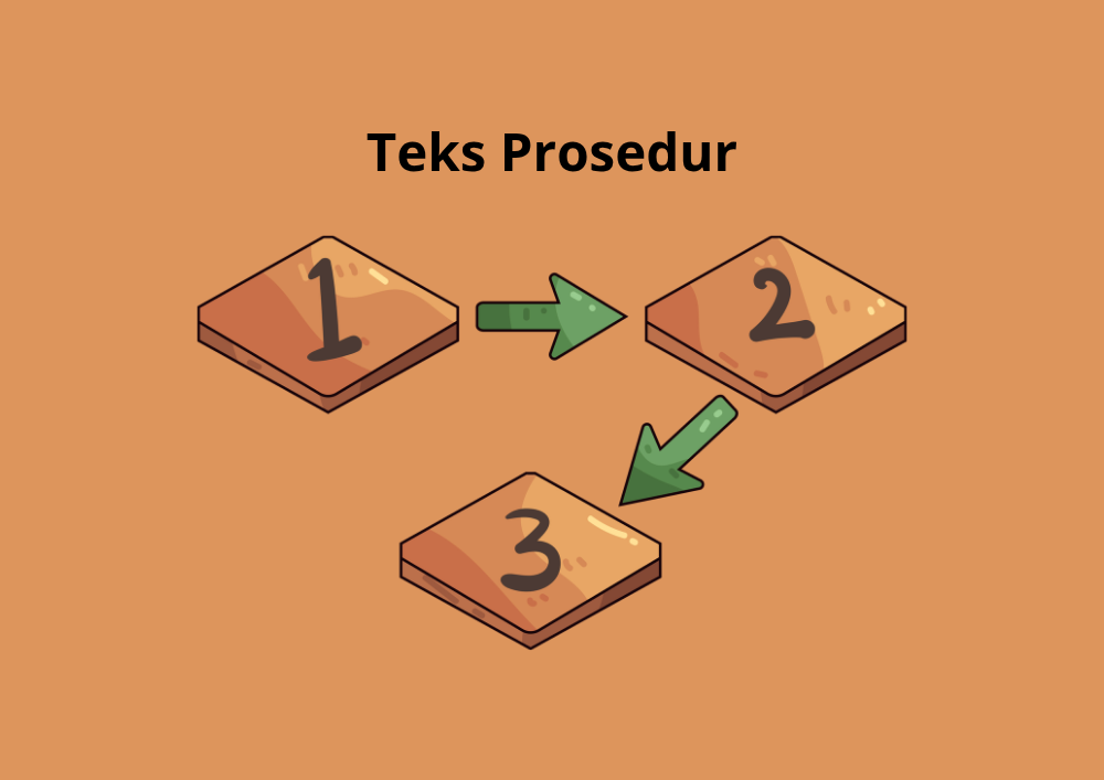 Mengenal Struktur Teks Prosedur